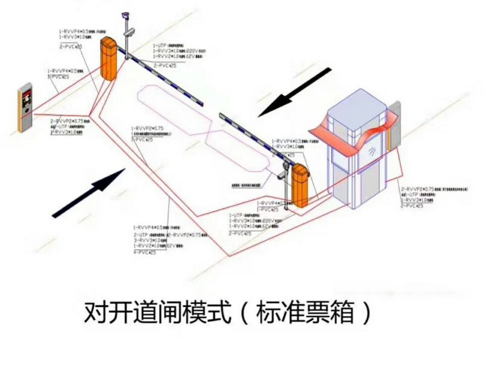 呼和浩特玉泉区对开道闸单通道收费系统