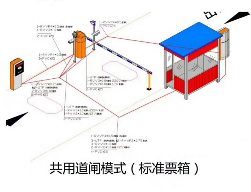 呼和浩特玉泉区单通道模式停车系统