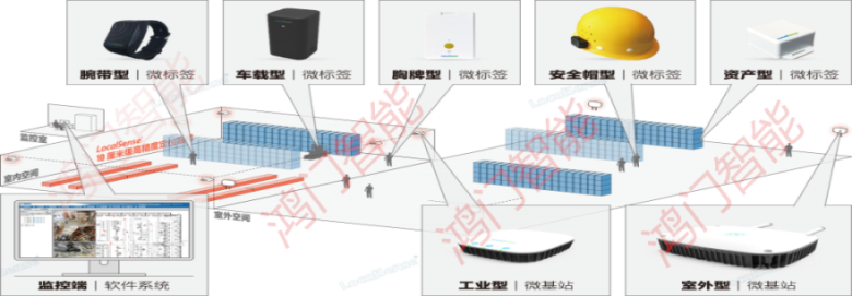 呼和浩特玉泉区人员定位系统设备类型