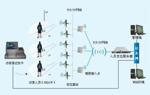 呼和浩特玉泉区人员定位系统一号