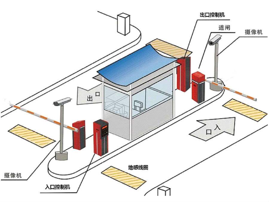 呼和浩特玉泉区标准双通道刷卡停车系统安装示意